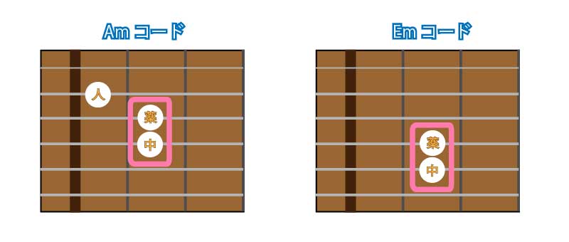 guitter_lesson_Am-Em