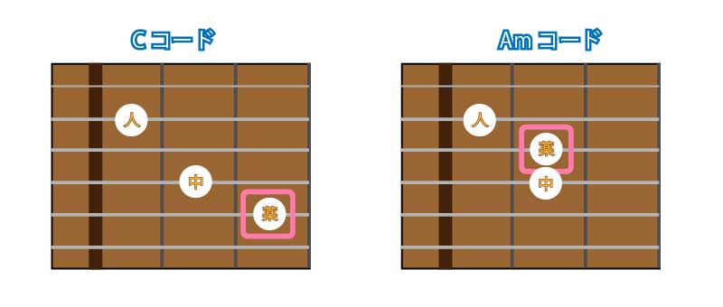 guitter_lesson_C-Am