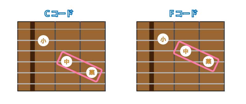 guitter_lesson_C-F