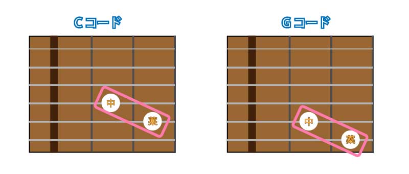 guitter_lesson_C-G