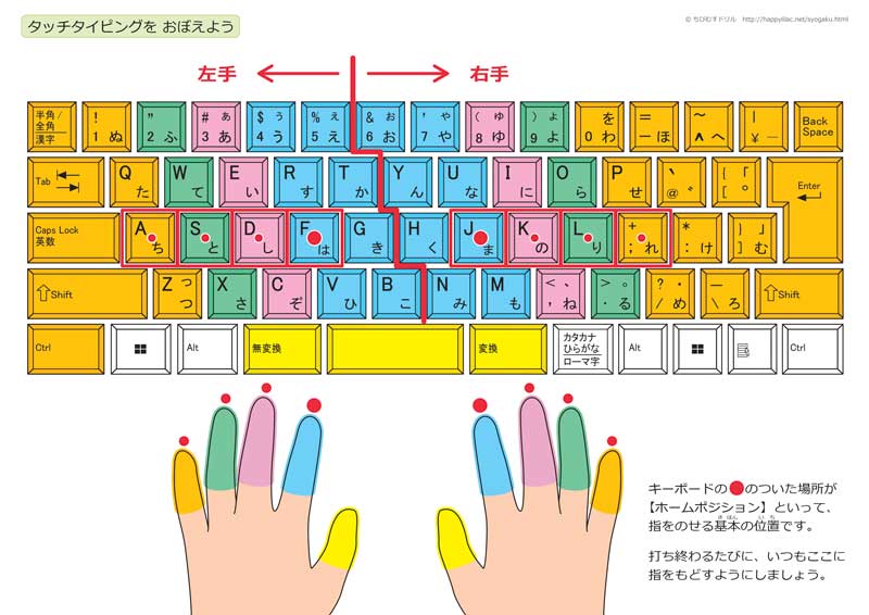 ブラインドタッチ