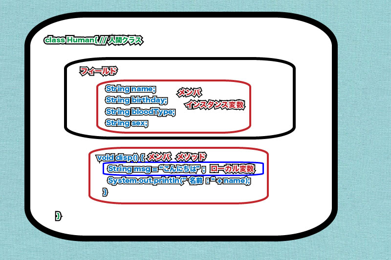 オブジェクト指向-4_2