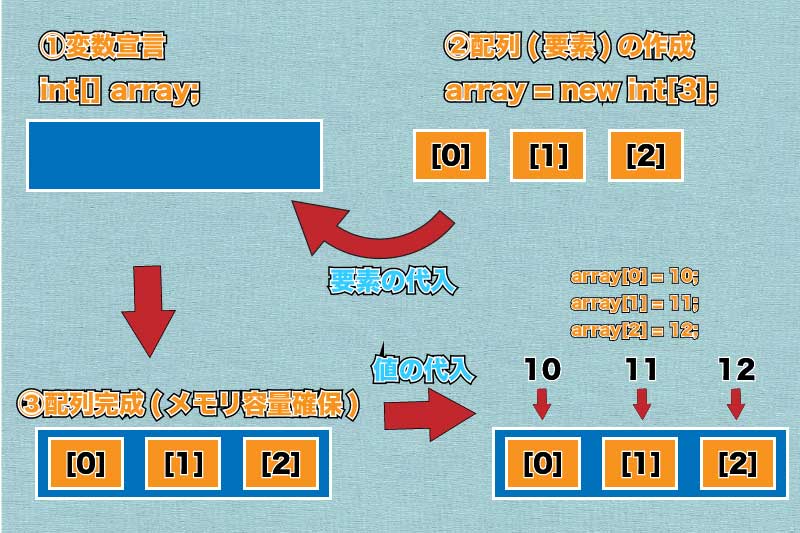 配列_図