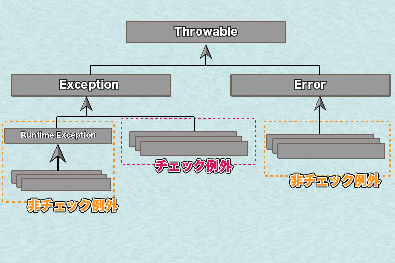 初心者向け Javaの例外処理を使いこなすためのポイントを解説します かじりーニョ